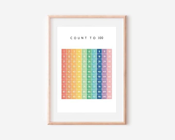 OZCONO Count to 100 Numbers Poster for Kids, Educational Wall Chart, Classroom Decor, Nursery Homeschool Math Art, Montessori Learning (Unframed) (12x18)