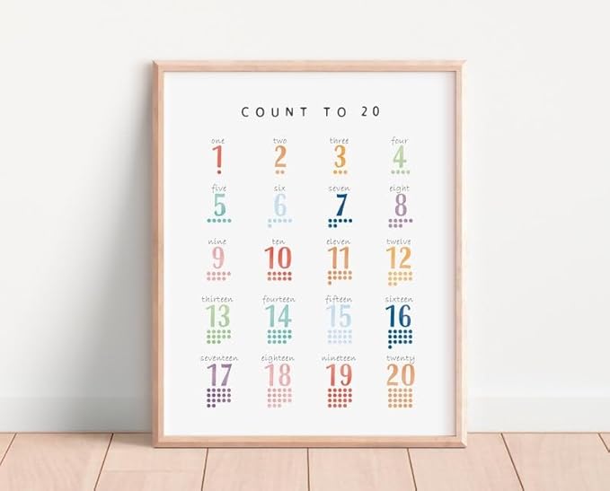 OZCONO Count 20 Learning Poster, Bright Numbers Chart Kids, Preschool Wall Decor Art, Homeschool Education Guide (Unframed) (11x14)