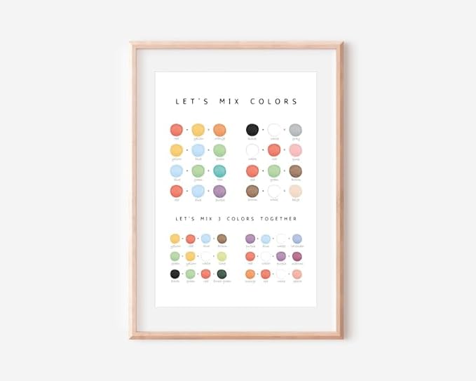 OZCONO Colors Mixing Learning Poster, Bright Hue Chart Kids, Study Wall Decor Art, Homeschool Education Guide (Unframed) (20x30)