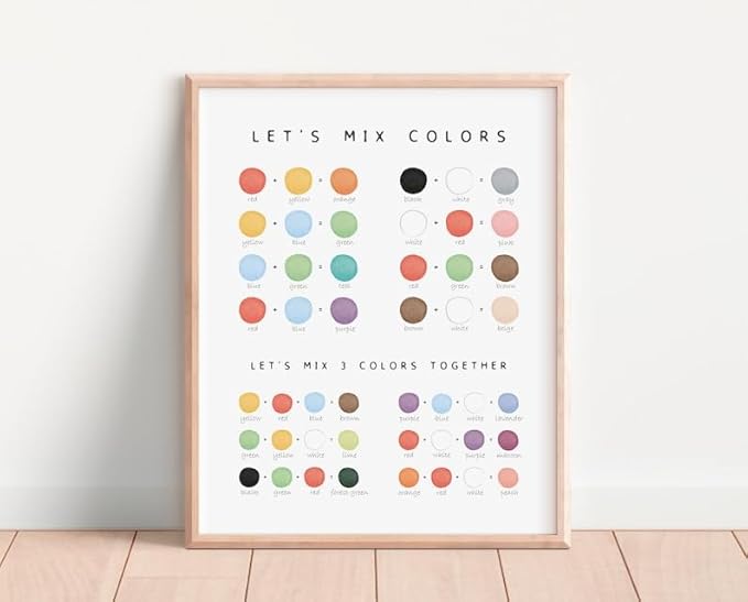 OZCONO Colors Mixing Learning Poster, Bright Hue Chart Kids, Study Wall Decor Art, Homeschool Education Guide (Unframed) (27x40)