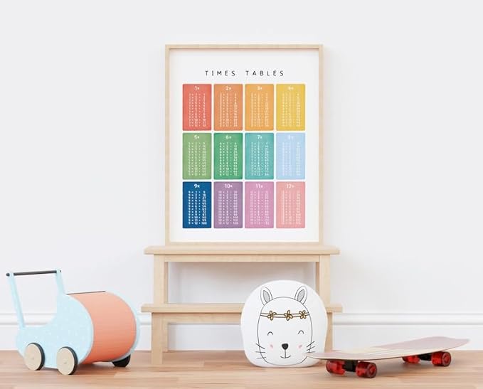 OZCONO Times Tables Wall Art, Multiplication Square, Maths Learning Poster, Educational Print, Montessori Nursery (Unframed) (16x24)