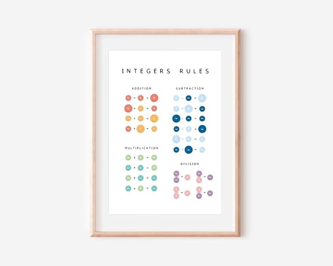 Integers Rules Math Poster, Educational Operations Chart Kids, Classroom Learning Wall Art, Homeschool Study Guide (Unframed) (24x36)