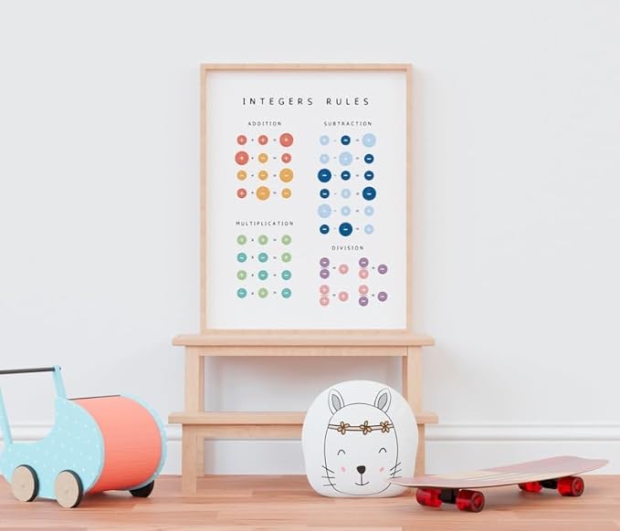 Integers Rules Math Poster, Educational Operations Chart Kids, Classroom Learning Wall Art, Homeschool Study Guide (Unframed) (11x14)