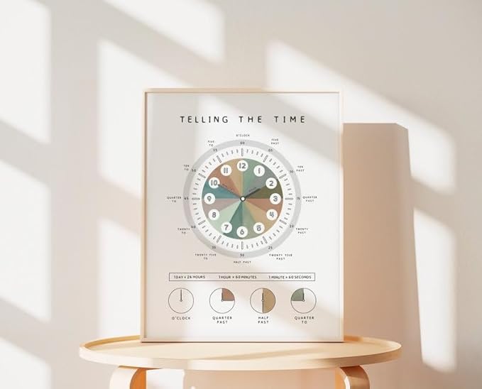 OZCONO Telling The Time Poster for Kids Learning, Educational Clock Chart for Classroom Wall Decor, Montessori Preschool Teaching (Unframed) (27x40)