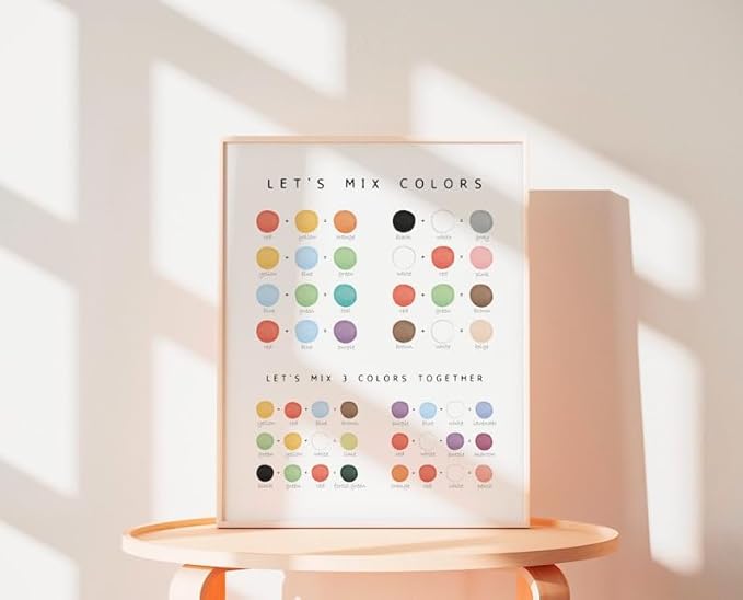 OZCONO Colors Mixing Learning Poster, Bright Hue Chart Kids, Study Wall Decor Art, Homeschool Education Guide (Unframed) (12x18)