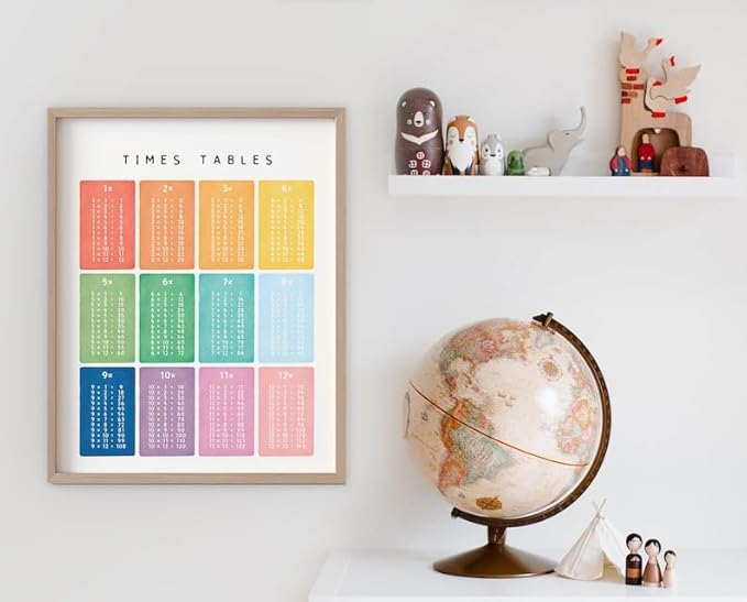 OZCONO Times Tables Wall Art, Multiplication Square, Maths Learning Poster, Educational Print, Montessori Nursery (Unframed) (9x11)