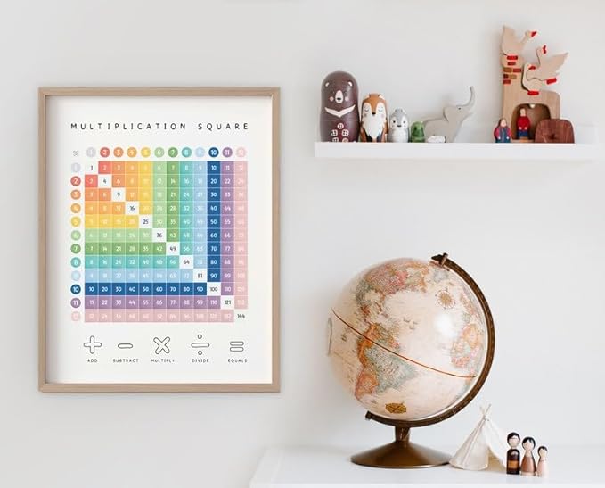 OZCONO Multiplication Square Times Table Chart, Educational Math Poster for Classroom Wall, Montessori Preschool Learning, Homeschool Numbers Art (Unframed) (20x30)