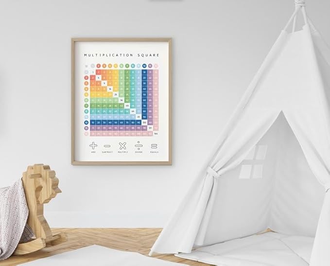 OZCONO Multiplication Square Times Table Chart, Educational Math Poster for Classroom Wall, Montessori Preschool Learning, Homeschool Numbers Art (Unframed) (27x40)