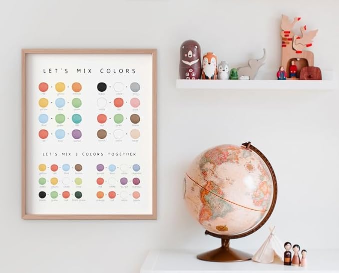 OZCONO Colors Mixing Learning Poster, Bright Hue Chart Kids, Study Wall Decor Art, Homeschool Education Guide (Unframed) (24x36)