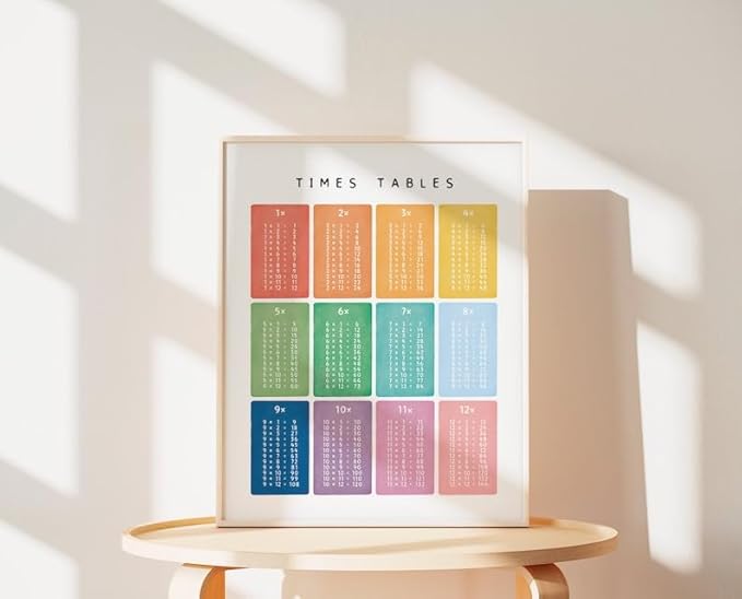 OZCONO Times Tables Wall Art, Multiplication Square, Maths Learning Poster, Educational Print, Montessori Nursery (Unframed) (27x40)