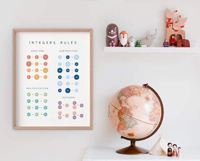 Integers Rules Math Poster, Educational Operations Chart Kids, Classroom Learning Wall Art, Homeschool Study Guide (Unframed) (9x11)