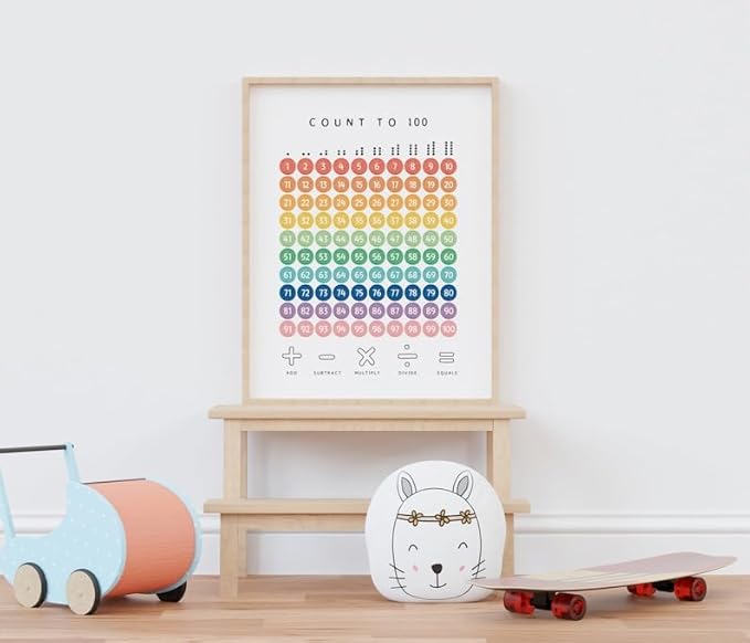 OZCONO Rainbow Count 100 Poster, Vibrant Numbers Chart Kids, Preschool Wall Decor Art, Homeschool Education Guide (Unframed) (16x24)