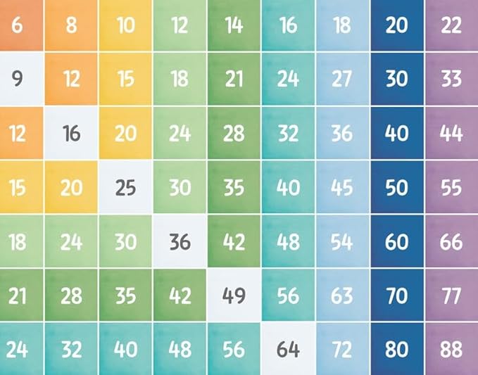 OZCONO Multiplication Square Times Table Chart, Educational Math Poster for Classroom Wall, Montessori Preschool Learning, Homeschool Numbers Art (Unframed) (27x40)