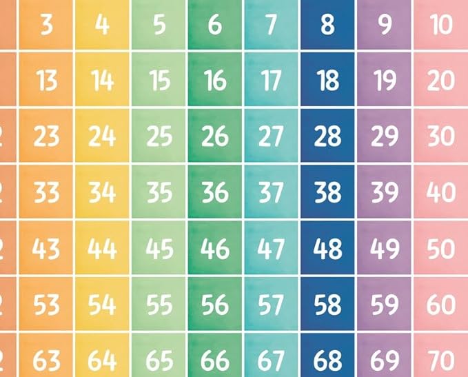 OZCONO Count to 100 Numbers Poster for Kids, Educational Wall Chart, Classroom Decor, Nursery Homeschool Math Art, Montessori Learning (Unframed) (9x11)