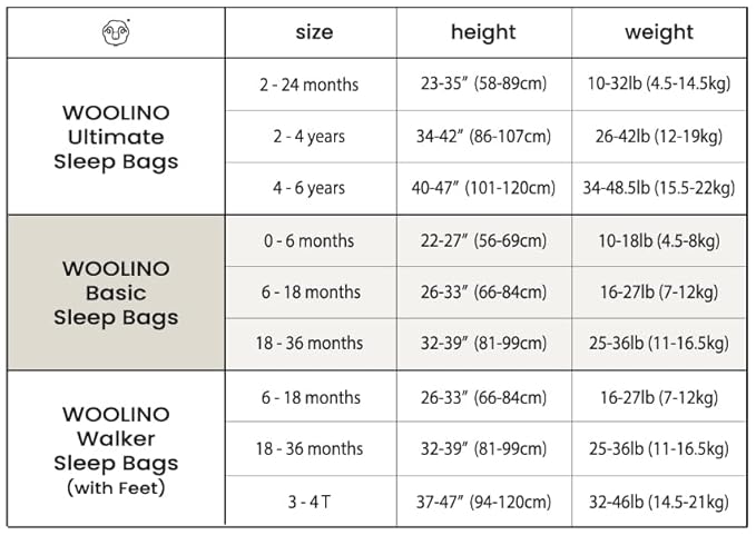 Woolino 4 Season Classic Baby Sleep Bag - Merino Wool and Organic Cotton - Two-Way Zipper Newborn Sleeping Sack - Infant Wearable Blanket - 0-6 Months - Birch Gray