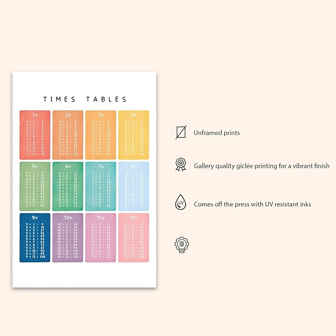 OZCONO Times Tables Wall Art, Multiplication Square, Maths Learning Poster, Educational Print, Montessori Nursery (Unframed) (12x18)