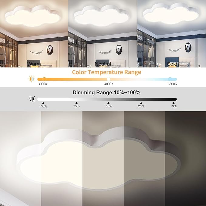 LED Ceiling Light Fixture,Modern 23 Inch Cloud Shape Recessed Ceiling Lights,Dimmable Light,White 36W Close to Ceiling Lighting Flush Mount Living Room Bedroom,3000K-6000K