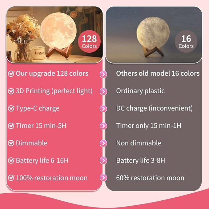 CPLA Moon Lamp Upgrade 128 Colors, Christmas Gifts for Kids Girls Boys Teens Sister Her Women, Ages 4 5 6 7 8 9 10 11 12 13 14 15 16 17 18-20 Year Old Birthday, Remote and Touch Control, 6 inch