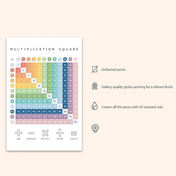 OZCONO Multiplication Square Times Table Chart, Educational Math Poster for Classroom Wall, Montessori Preschool Learning, Homeschool Numbers Art (Unframed) (9x11)