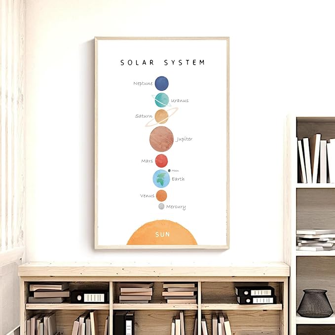 OZCONO Solar System Poster for Kids, Educational Space Wall Art, Classroom Decor, Homeschool Astronomy Print, Montessori Nursery (Unframed) (9x11)