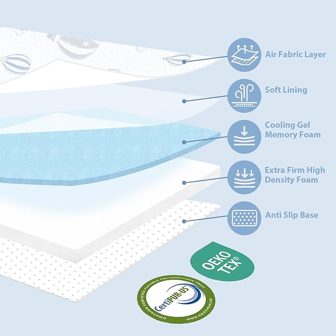 Pack and Play Mattress - 38"x26" Pack N Play Mattresses Pad with Breathable Removable Cover - Dual-Sided Memory Foam Foldable Portable Baby Crib Mattress, Balloon