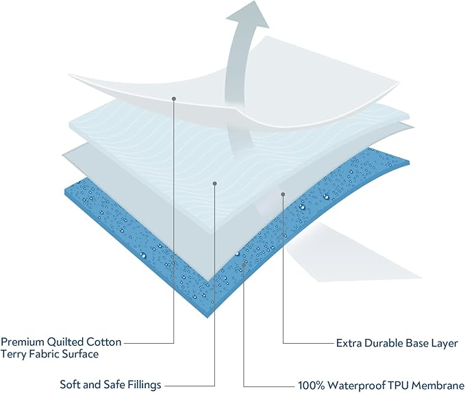 Bassinet Mattress Pad Cover Fit for AirClub, AMKE 3 in 1(21" x 35"), MiClassic, Milliard, Besrey, Evolur Stellar & GoFirst Bedside Crib, Waterproof Bassinet Mattress Protector, Cotton Terry Surface
