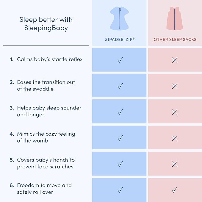 SleepingBaby Fleece Zipadee-Zip Transition Swaddle and Snuggle Strap Bundle - Roomy Baby Swaddle Blanket with Zipper Convenience and Wearable Blanket Accessory, Mint, Medium (6-12 Month)