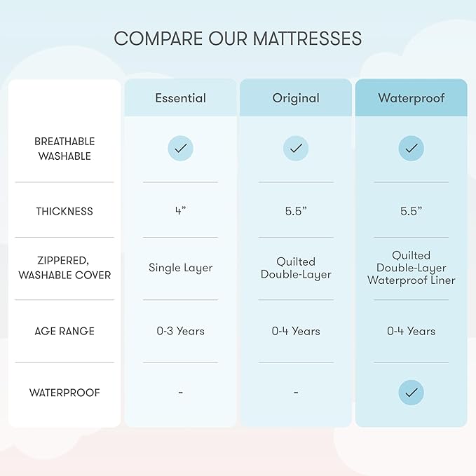 Newton Baby Crib Mattress and Toddler Bed - Ultra-Breathable Proven to Reduce Suffocation Risk, Washable Core & Cover, 2-Stage, Plush 5.5" Thick- Moonlight Grey