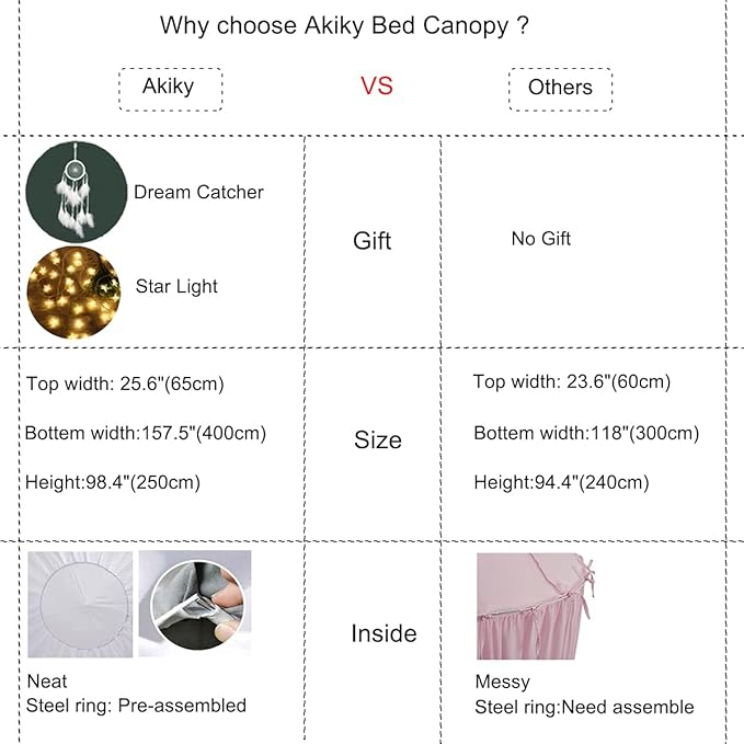 Akiky Bed Canopy with Lights &Dream Catcher Reading Nook Canopy for Kids Boys Bed Playing Tent Room Décor Extra Large Hanging Canopy(Green)