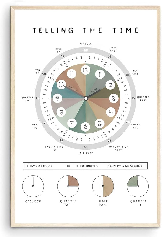OZCONO Telling The Time Poster for Kids Learning, Educational Clock Chart for Classroom Wall Decor, Montessori Preschool Teaching (Unframed) (24x36)