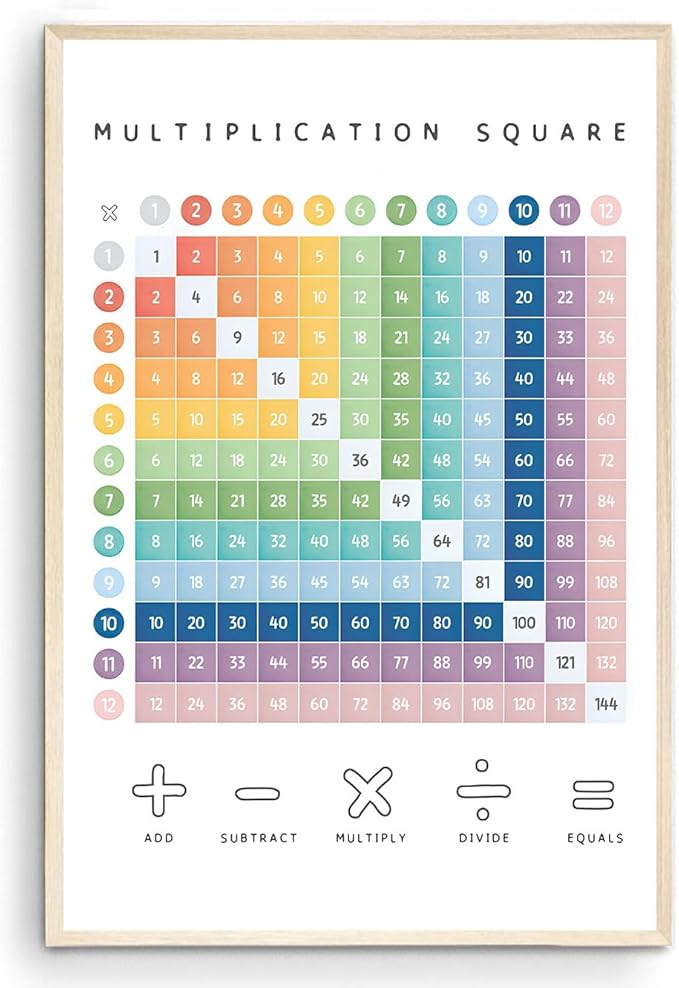 OZCONO Multiplication Square Times Table Chart, Educational Math Poster for Classroom Wall, Montessori Preschool Learning, Homeschool Numbers Art (Unframed) (20x30)