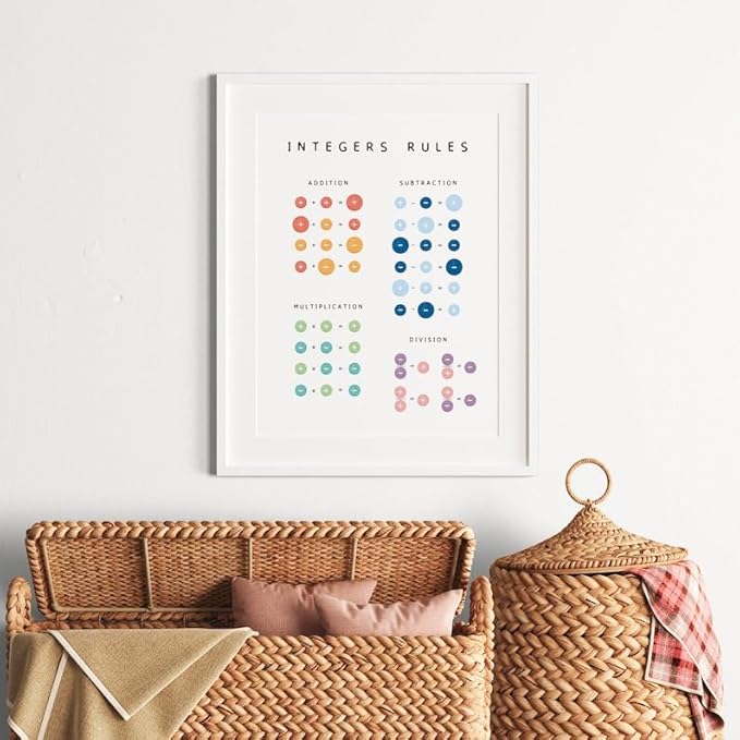 Integers Rules Math Poster, Educational Operations Chart Kids, Classroom Learning Wall Art, Homeschool Study Guide (Unframed) (9x11)