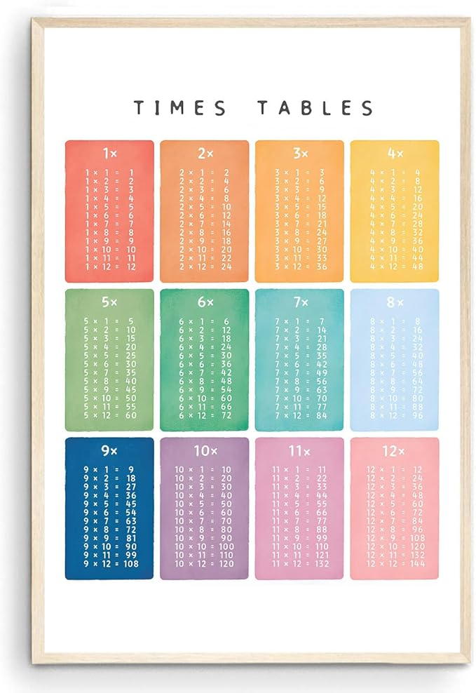 OZCONO Times Tables Wall Art, Multiplication Square, Maths Learning Poster, Educational Print, Montessori Nursery (Unframed) (9x11)