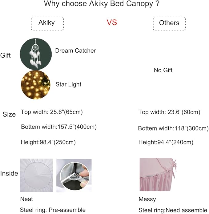 Akiky Kids Bed Canopy with Tassels Natural Crib Canopy with Light for Reading Nook Play Tent Hideaway Hanging Tent Nursery Room Decoration
