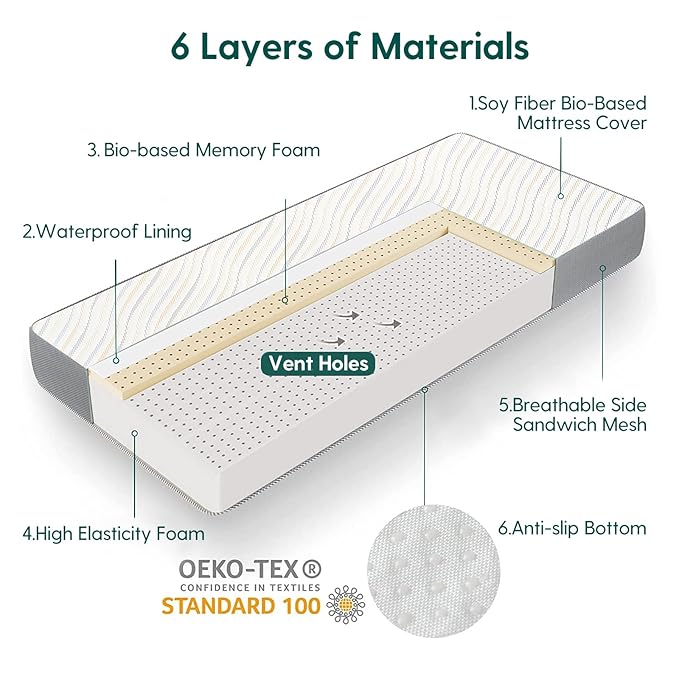 BABELIO Biobased Crib and Toddler Mattress Dual-Sided, CertiPUR-US, Removable Waterproof and Machine-Washable Cover, 52"x27.5"x5"