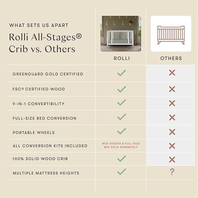 babyletto Rolli Convertible All-Stages® Bassinet and Full-Size Crib in White, Greenguard Gold Certified, FSC Certified, Portable & Adjustable with Conversion Kits and Pads Included