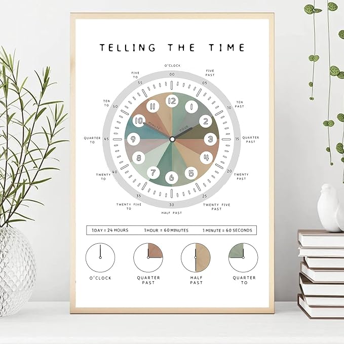 OZCONO Telling The Time Poster for Kids Learning, Educational Clock Chart for Classroom Wall Decor, Montessori Preschool Teaching (Unframed) (9x11)