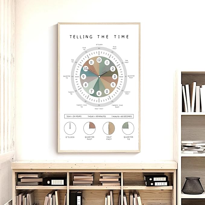 OZCONO Telling The Time Poster for Kids Learning, Educational Clock Chart for Classroom Wall Decor, Montessori Preschool Teaching (Unframed) (12x18)