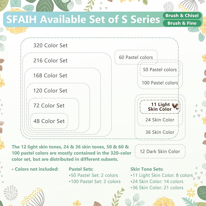 SFAIH Skin Tone Alcohol Markers Brush & Fine - 11 Light Portrait Colors+Mixed Color 0, Blendable & Refillable Permanent Art Markers for Adults/Teen/Artists/Creators & Illustrators