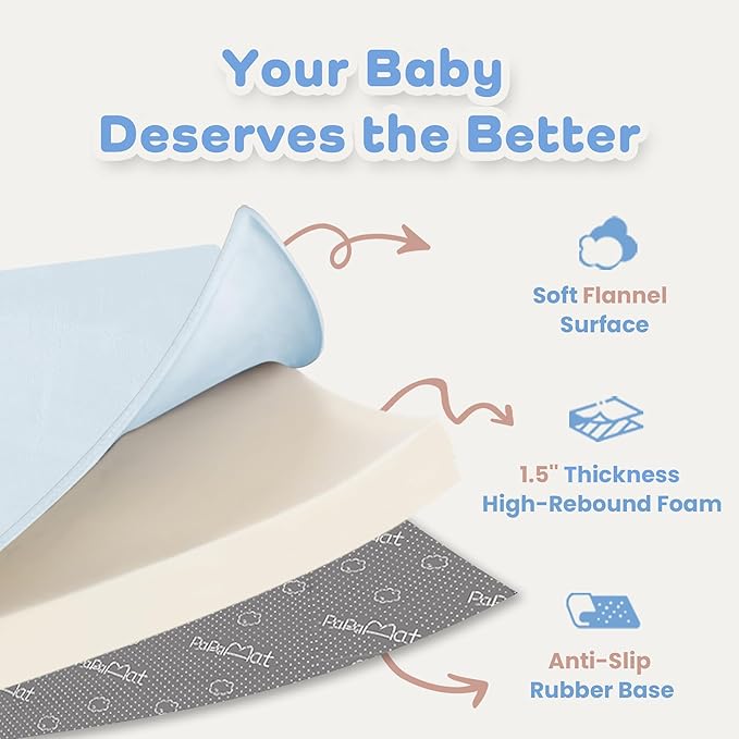 1.5" Thick Baby Play Mat for Floor, 39x59 Playpen Mat, Pro Soft Flannel Foam Mats Toddler Infant Kids Crawling for Nursery Rug Playroom Living Room Waterproof Easy Care Non-Slip (Baby Blue)