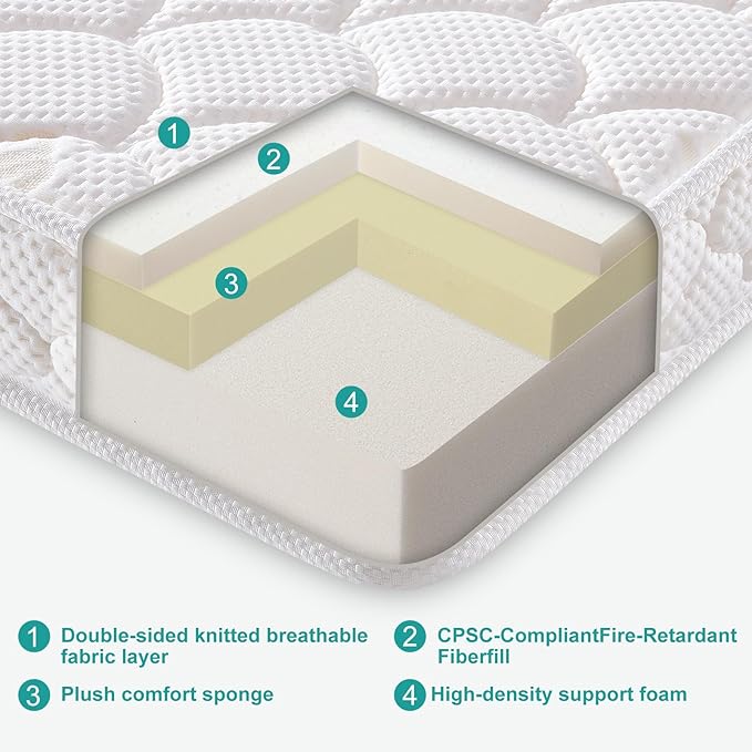 Dual-Sided Crib Mattress & Toddler Mattress – 52" x 27.6" x 5",100% Knitted Fabric, Moisture Absorbent & Breathable, Fits Standard Full-Size Cribs & Toddler Beds