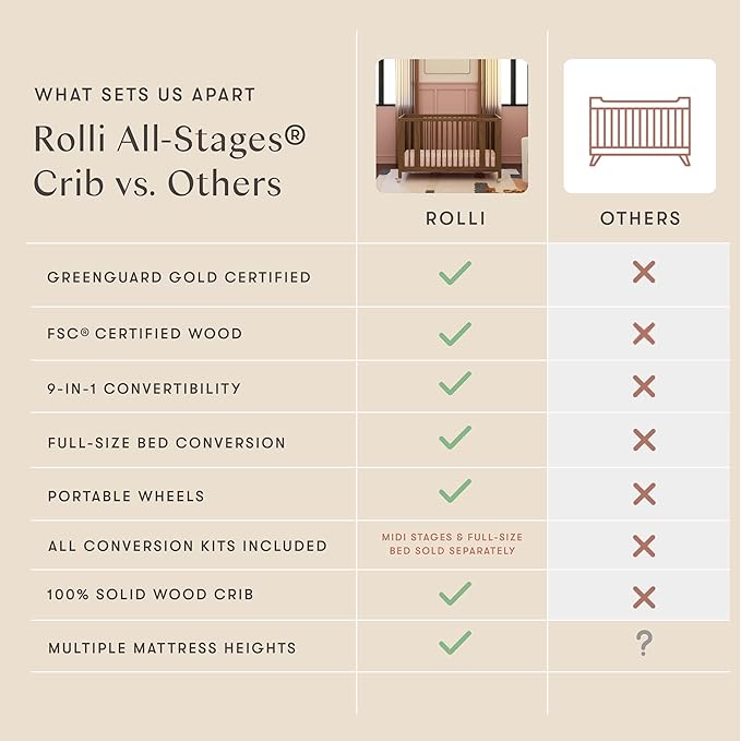 babyletto Rolli Convertible All-Stages® Bassinet and Full-Size Crib in Natural Walnut, Greenguard Gold Certified, FSC Certified, Portable & Adjustable with Conversion Kits and Pads Included