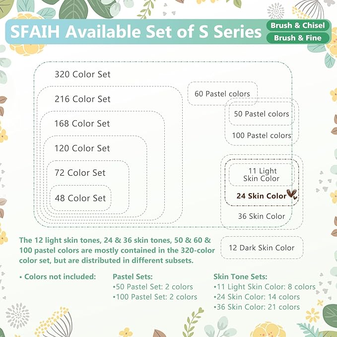 SFAIH Skin Tone Alcohol Markers Brush & Fine - 25 Portrait Color Permanent Markers for Adults/Teen/Artists/Creators, Blendable Art Markers for Coloring Sketch & Drawing & Illustration-Refillable Ink