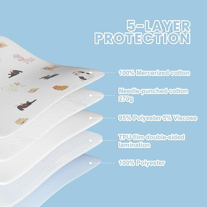 Bed Wetting Pads for Kids & Toddlers, 36"x36" 5 Layer Waterproof Washable Pee Pads, Potty Training Mattress Protector, Absorbent Chuck Pads Non Slip for Bedwetting Kids, Hospitals, Pet (White,2Packs)
