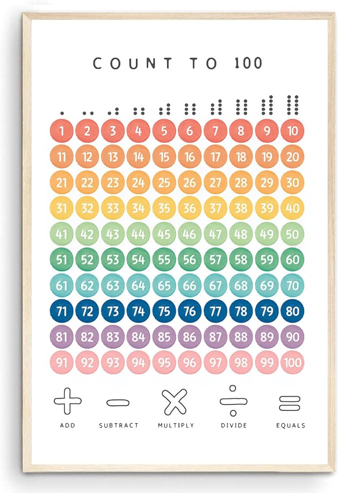 OZCONO Rainbow Count 100 Poster, Vibrant Numbers Chart Kids, Preschool Wall Decor Art, Homeschool Education Guide (Unframed) (20x30)