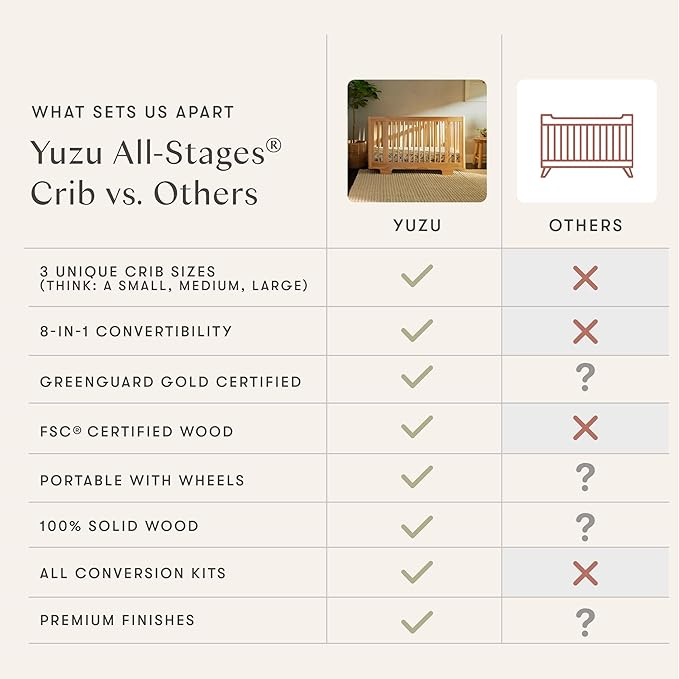 Babyletto Yuzu 8-in-1 Convertible All-Stages® Crib - Conversion Kits for Bassinet, Midi Baby Crib to Toddler Bed, Daybed, Full-Size Crib & Baby Bed - Portable & Adjustable - GREENGUARD Gold Certified