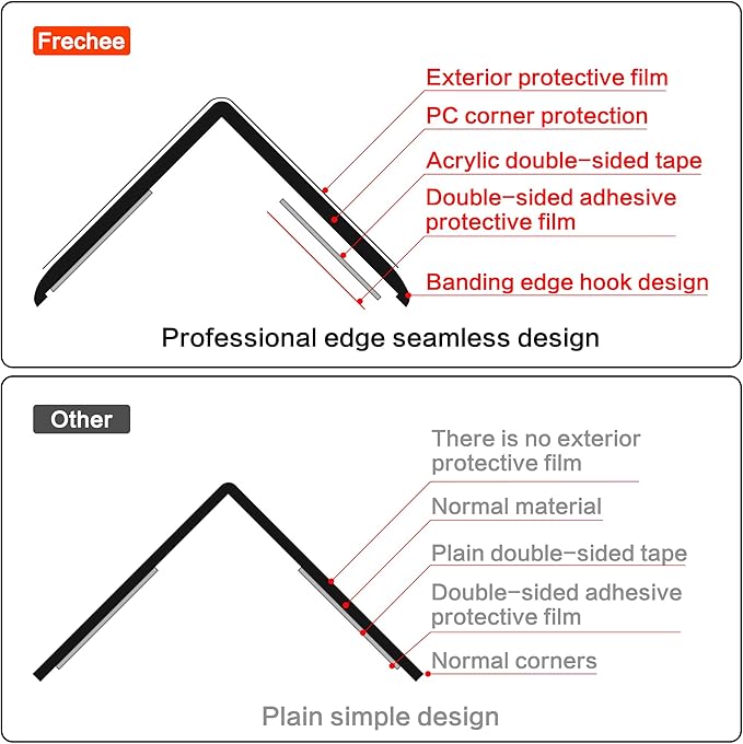 Clear Self-Adhesive Wall Corner Protectors-2 PCS of Corner Guards & Edge Protector for Baby, Furniture, Door, Tables, Cover Sharp Furniture, Easy to Install (3x40.6cm/1.18x16in)