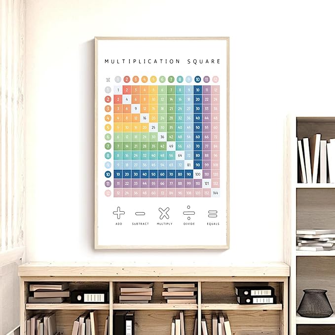 OZCONO Multiplication Square Times Table Chart, Educational Math Poster for Classroom Wall, Montessori Preschool Learning, Homeschool Numbers Art (Unframed) (12x18)