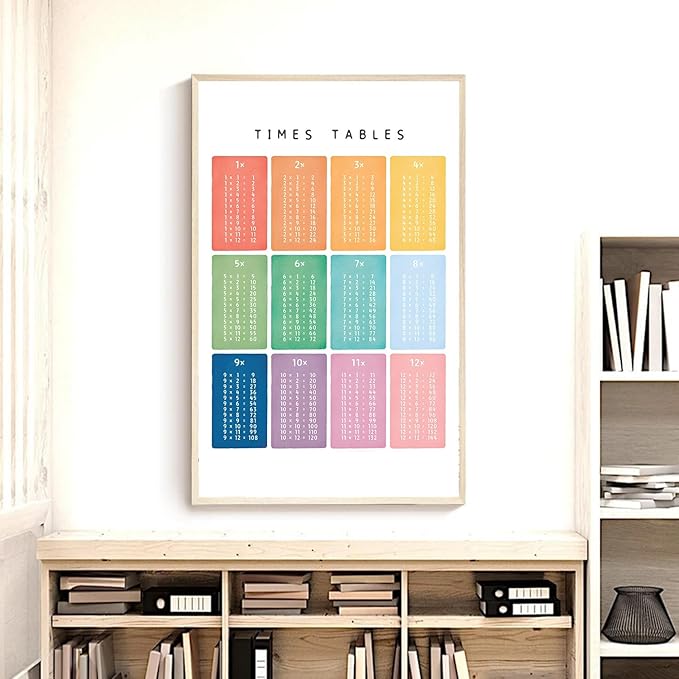 OZCONO Times Tables Wall Art, Multiplication Square, Maths Learning Poster, Educational Print, Montessori Nursery (Unframed) (27x40)