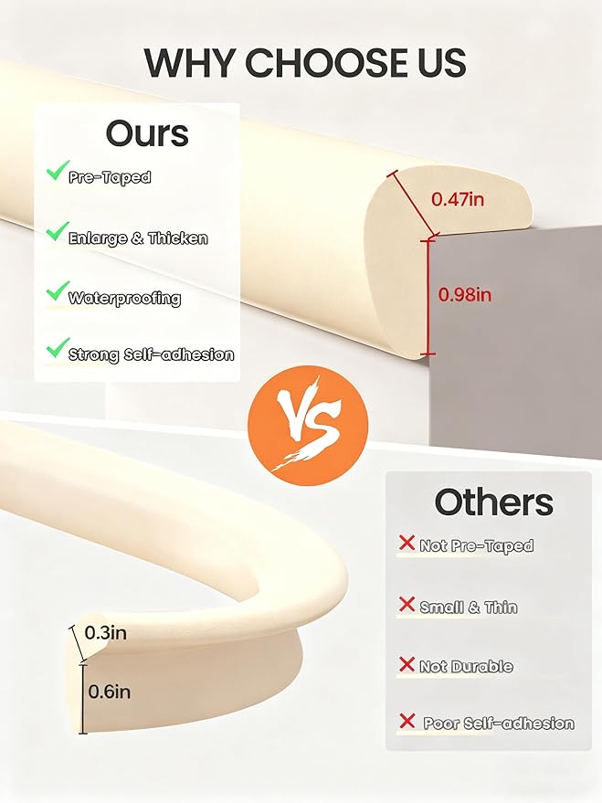 Baby Proof Edge Corner Protector, 6.56FT 0.47''Th L-Shape Furniture Corner & Edge Safety Bumpers with 6 Corners, Pre-Taped, Soft NBR Rubber Foam Desk Edge Cushion Wall Corner Protector（Beige）